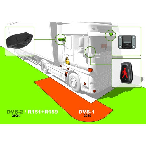 DVS Progressive Safe System (PSS) Upgrade